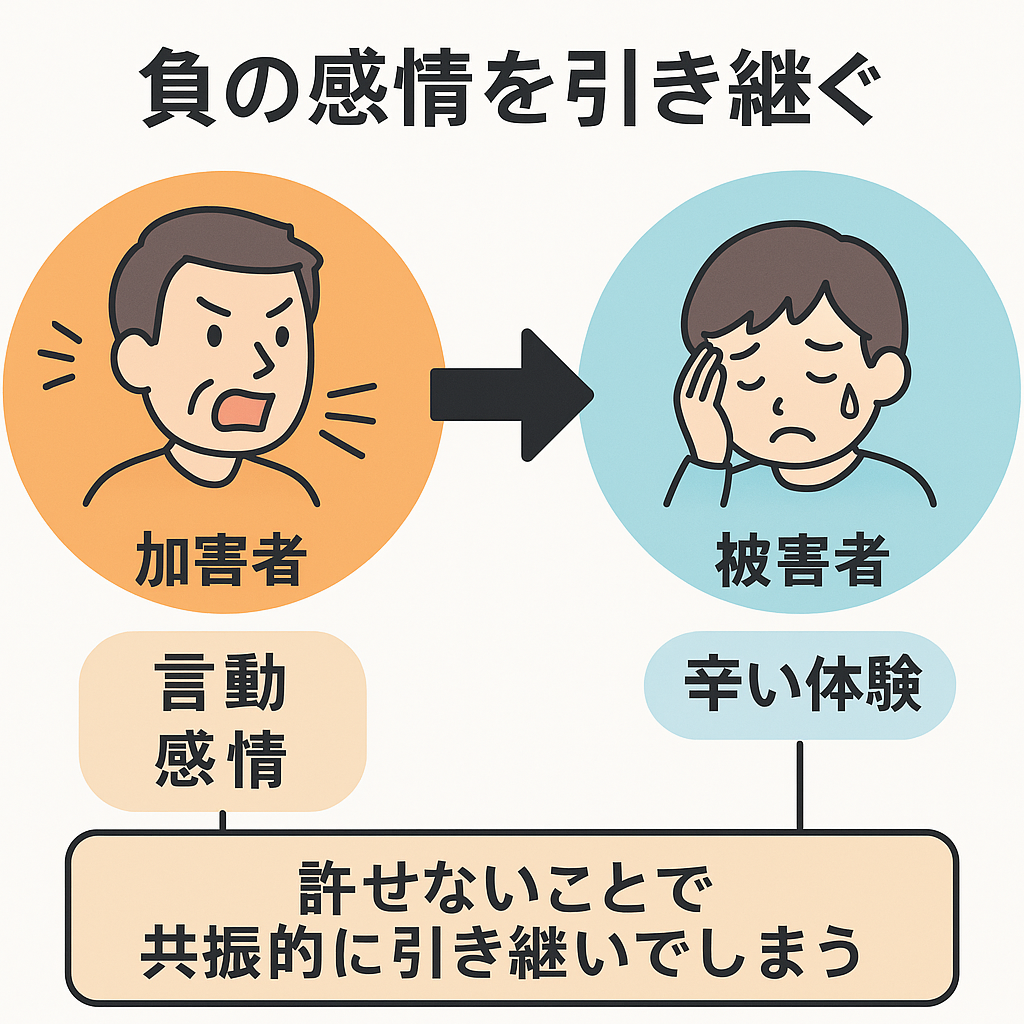 負の感情を引き継ぐ